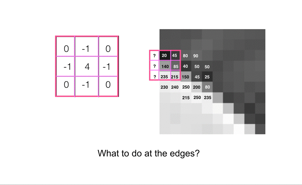 Convolutional kernel, moving to the edges of an image, where it cannot entirely cover the pixels.