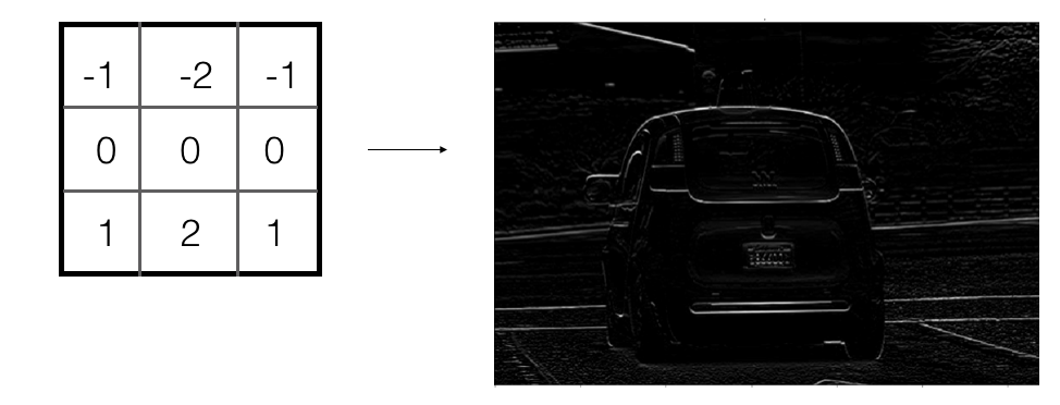 3x3 horizontal edge detection filter.