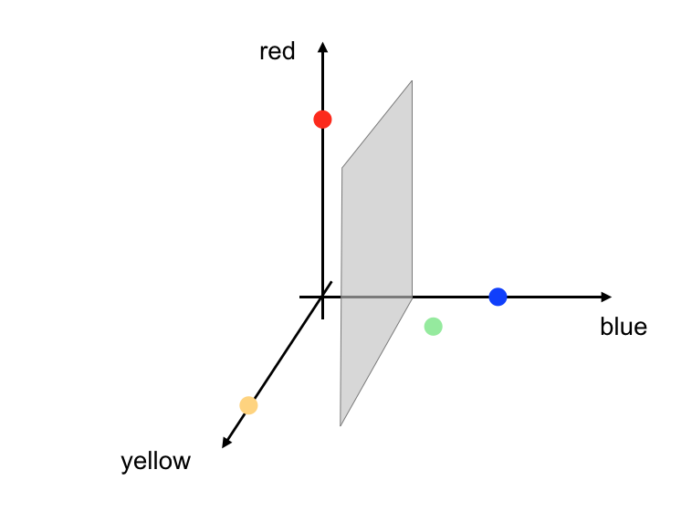 Thresholds and features for all the rainbow colors.