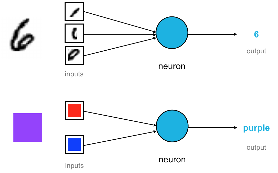 Images of shapes and colors that make up a handwritten 6 and the color purple, respectively.